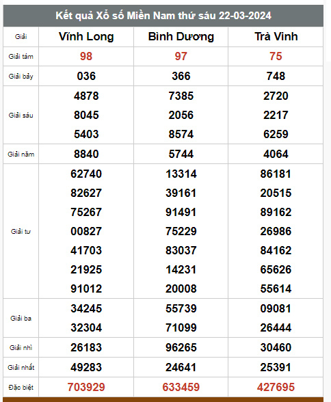 Kết quả xổ số hôm nay ngày 22/3/2024 - Ảnh 3