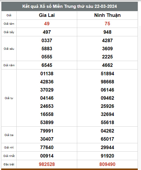 Kết quả xổ số hôm nay ngày 22/3/2024 - Ảnh 2