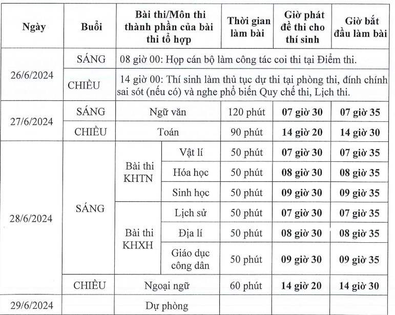 Lịch thi tốt nghiệp THPT 2024