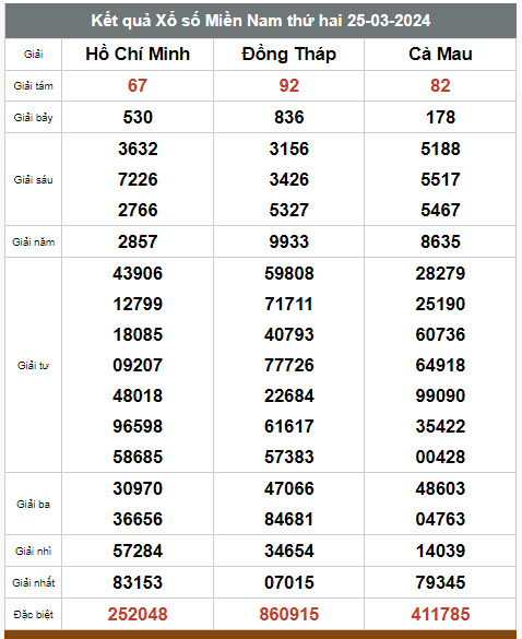 Kết quả xổ số hôm nay ngày 25/3/2024 - Ảnh 3