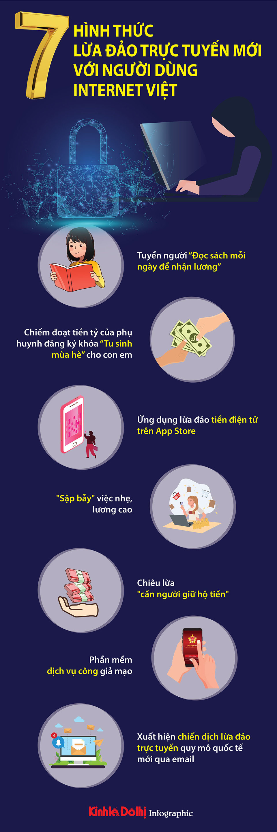 7 hình thức lừa đảo trực tuyến mới đối với người dùng Internet Việt Nam - Ảnh 1
