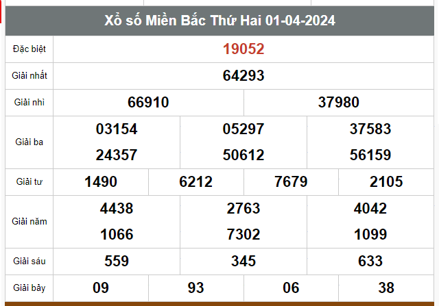 Kết quả xổ số hôm nay ngày 1/4/2024 - Ảnh 1