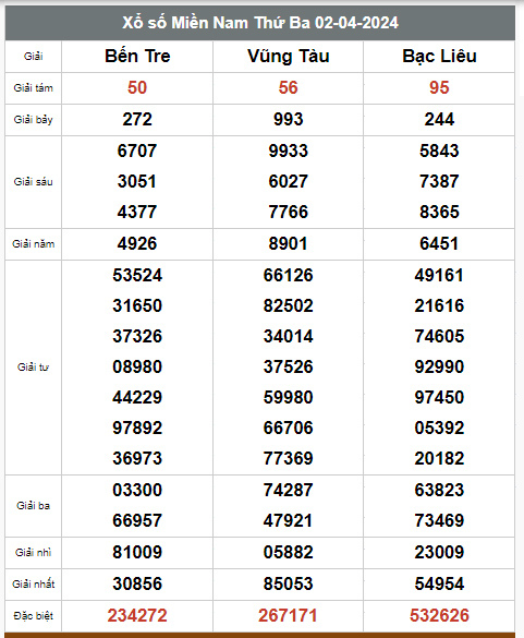 Kết quả xổ số hôm nay ngày 2/4/2024 - Ảnh 3