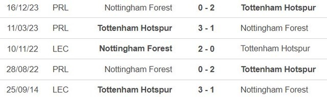 Lịch sử đối đầu Tottenham vs Nottingham Forest.