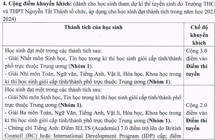 Trường THCS & THPT Nguyễn Tất Thành tăng 60 chỉ tiêu lớp 6 và lớp 10 - Ảnh 1