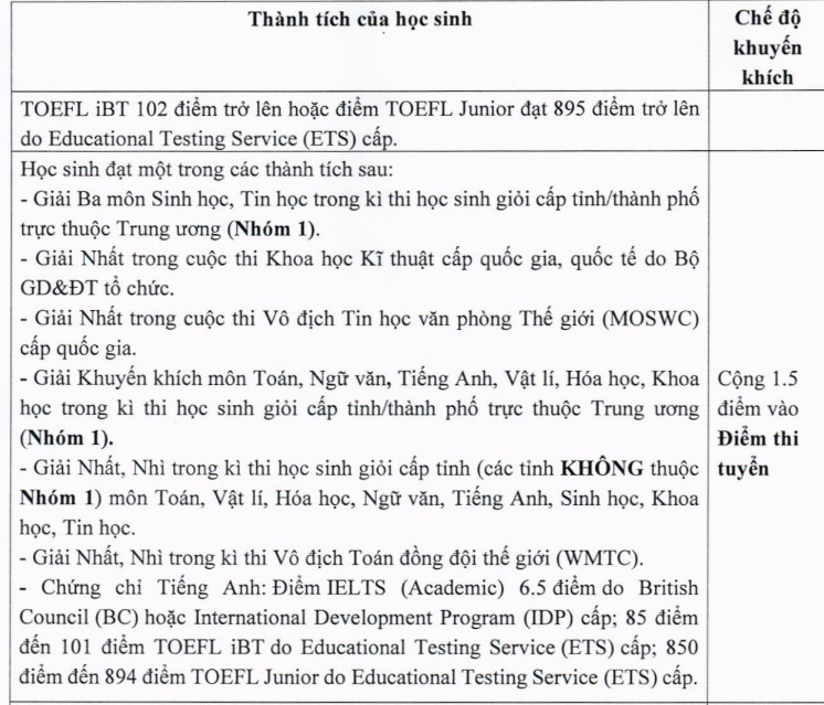 Trường THCS  THPT Nguyễn Tất Thành tăng 60 chỉ tiêu lớp 6 và lớp 10 - Ảnh 2