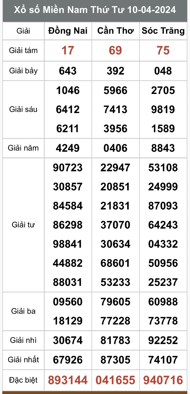 Kết quả xổ số hôm nay ngày 10/4/2024 - Ảnh 3