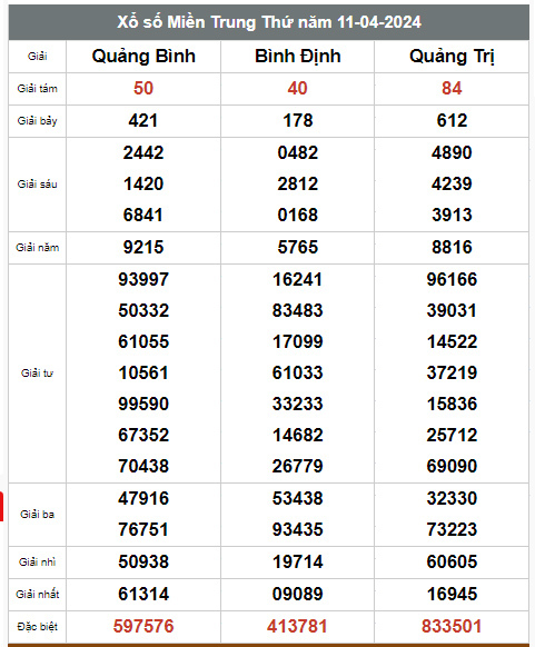 Kết quả xổ số hôm nay ngày 11/4/2024 - Ảnh 2