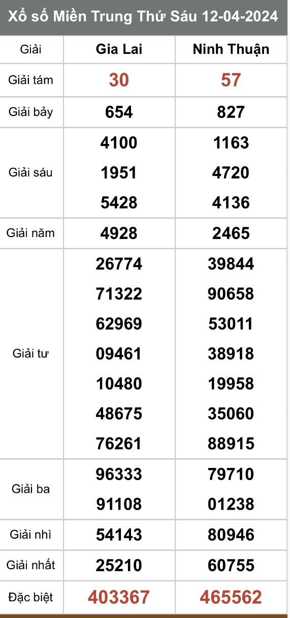 Kết quả xổ số hôm nay ngày 12/4/2024 - Ảnh 2