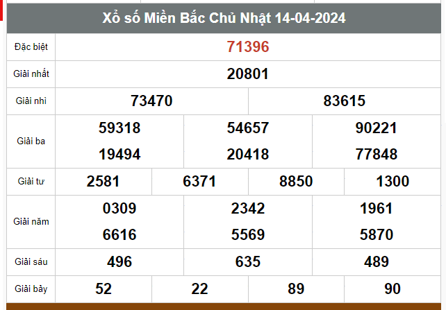 Kết quả xổ số hôm nay ngày 14/4/2024 - Ảnh 1