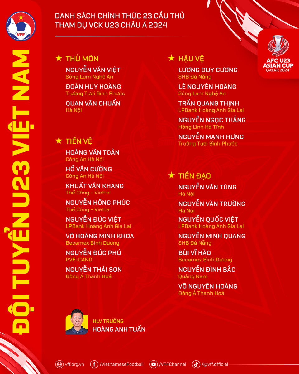 U23 Việt Nam chốt danh sách dự VCK U23 châu Á 2024 - Ảnh 1