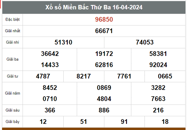 Kết quả xổ số hôm nay ngày 16/4/2024 - Ảnh 1