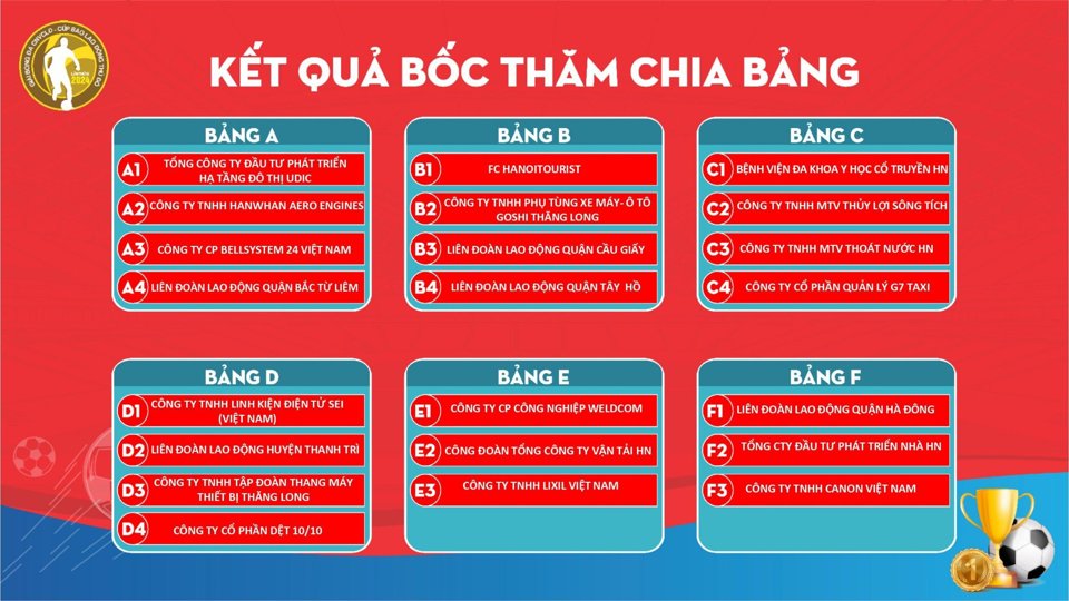 Kết quả bốc thăm chia bảng Giải b&oacute;ng đ&aacute; CNVCLĐ C&uacute;p B&aacute;o Lao động Thủ đ&ocirc; lần thứ IX - năm 2024.