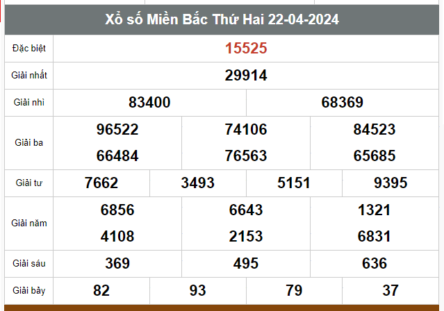 Kết quả xổ số hôm nay ngày 22/4/2024 - Ảnh 1