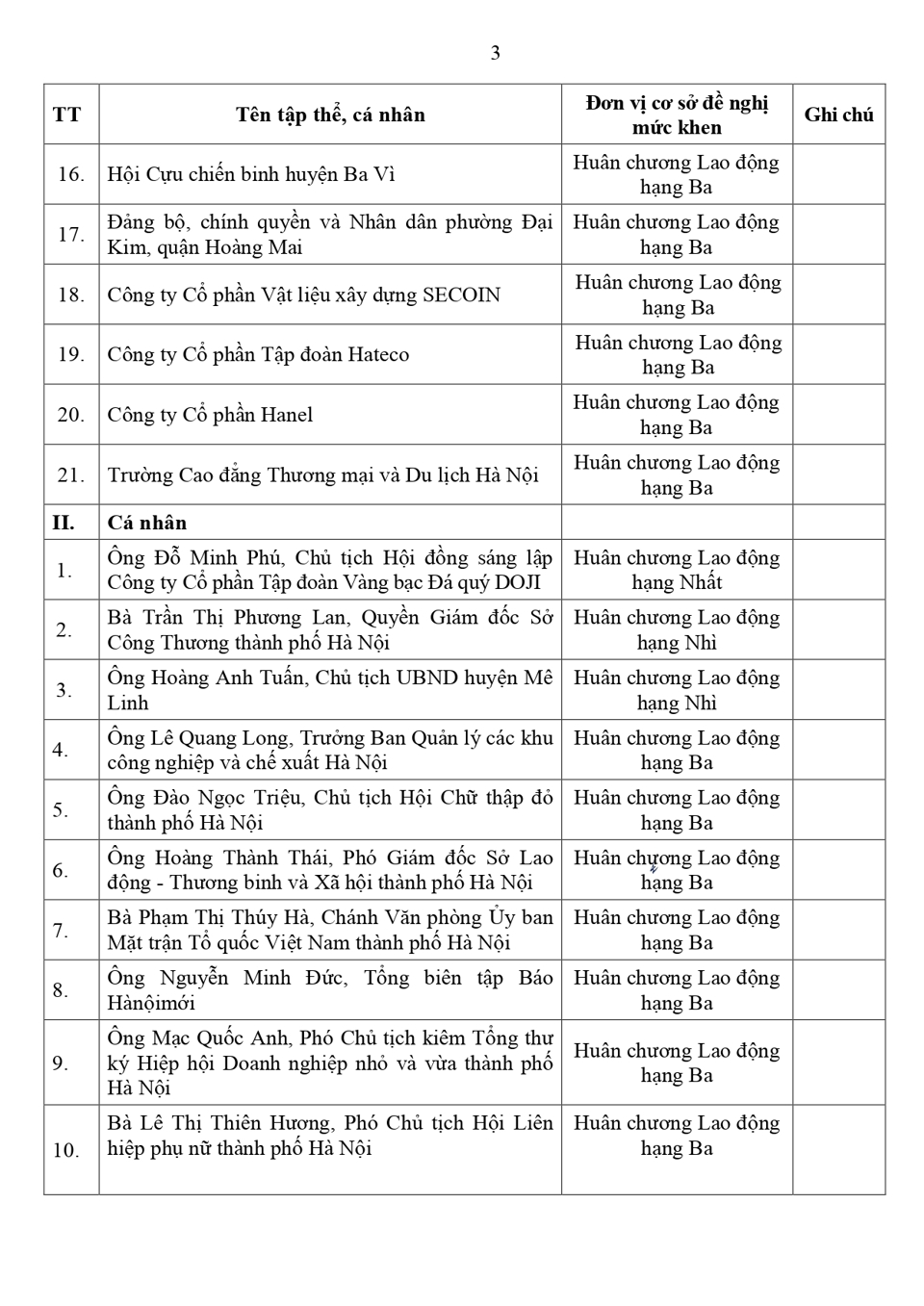 Lấy ý kiến Nhân dân về tập thể, cá nhân đề nghị khen thưởng Huân chương - Ảnh 2