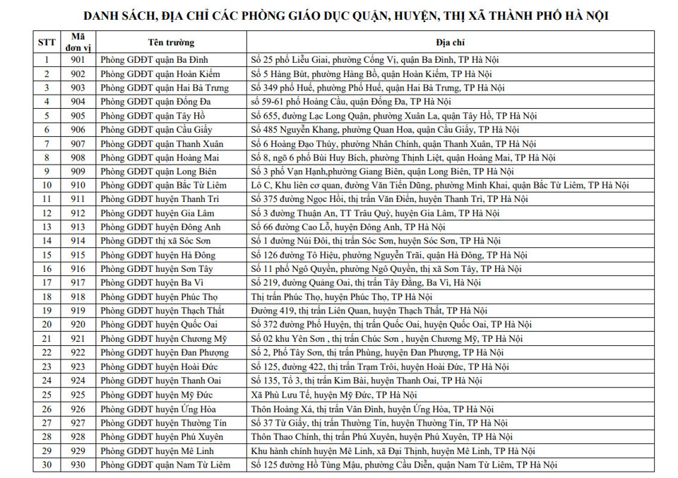 Danh sách, địa chỉ Phòng GD&ĐT của 30 quận, huyện, thị xã của Hà Nội