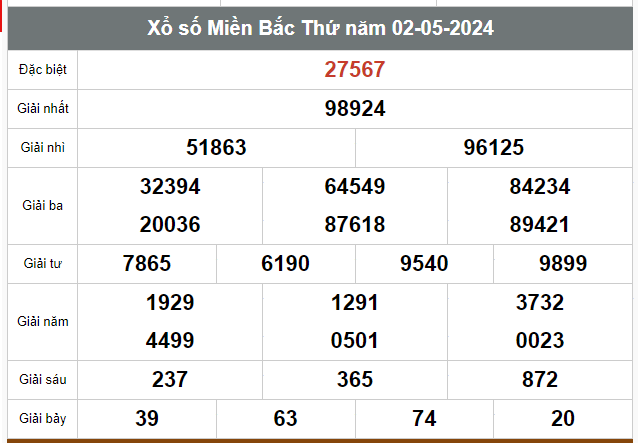 Kết quả xổ số hôm nay ngày 2/5/2024 - Ảnh 1