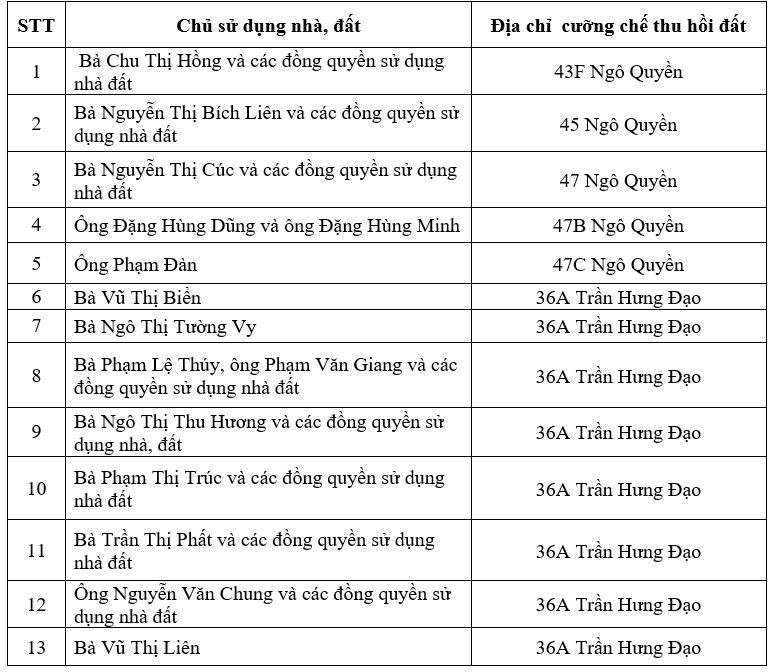 Ủy ban nhân dân quận Hoàn Kiếm thông báo  - Ảnh 1