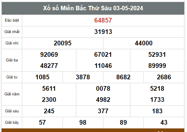 Kết quả xổ số hôm nay ngày 3/5/2024 - Ảnh 1