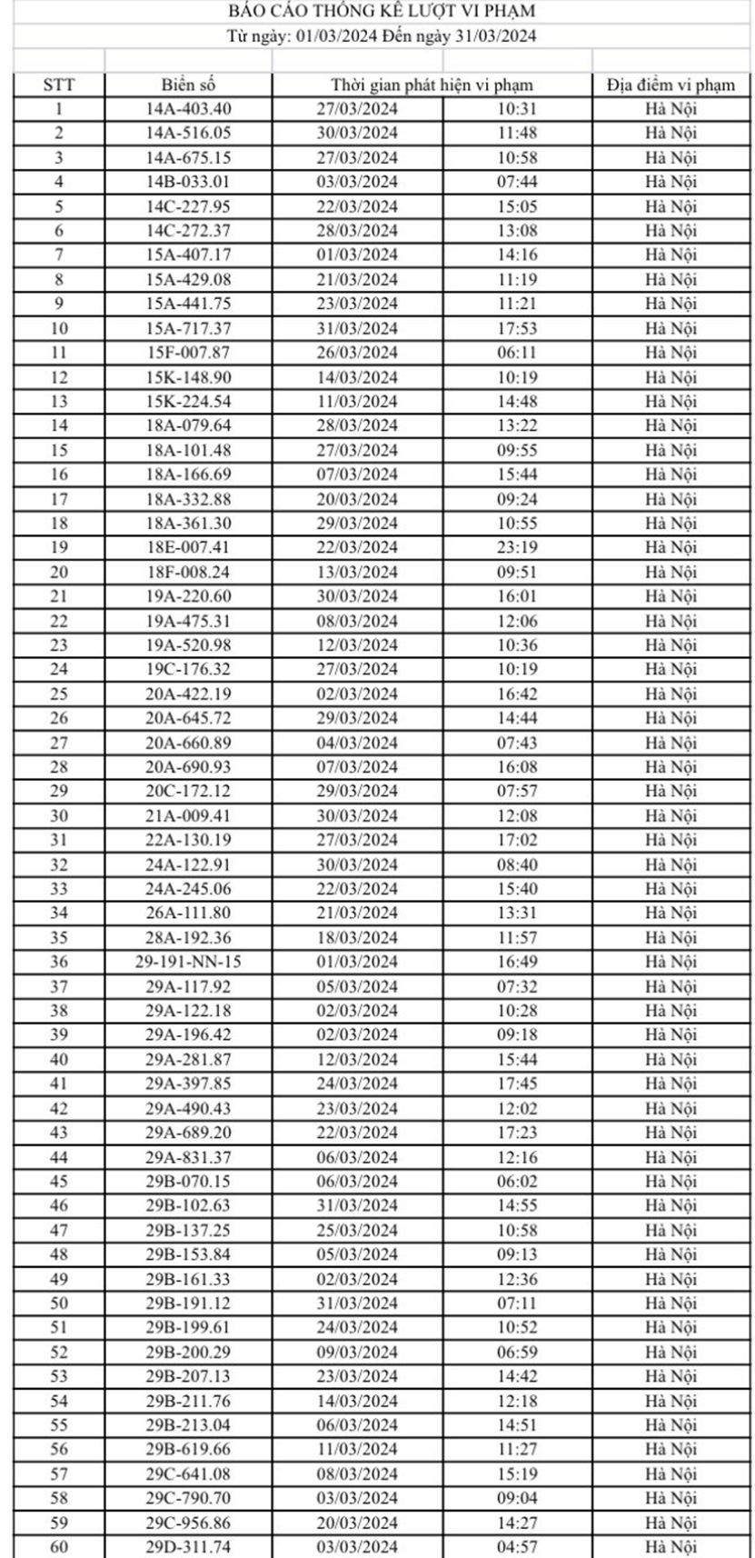 Stt từ 1-60