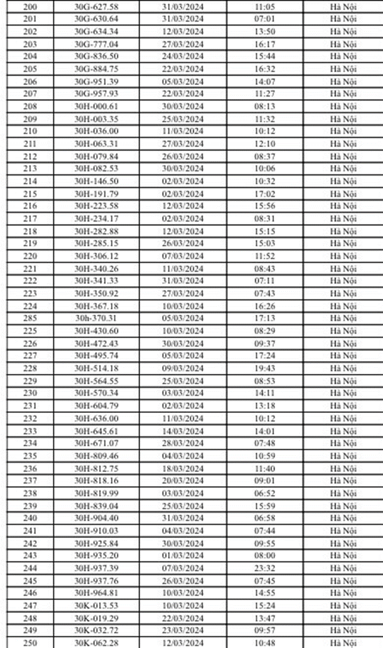 Stt 200-250