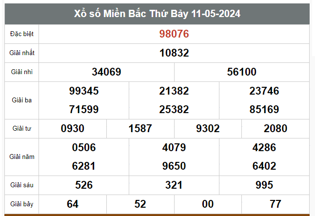 Kết quả xổ số hôm nay ngày 11/5/2024 - Ảnh 1