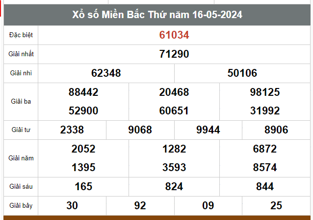 Kết quả xổ số hôm nay ngày 16/5/2024 - Ảnh 1