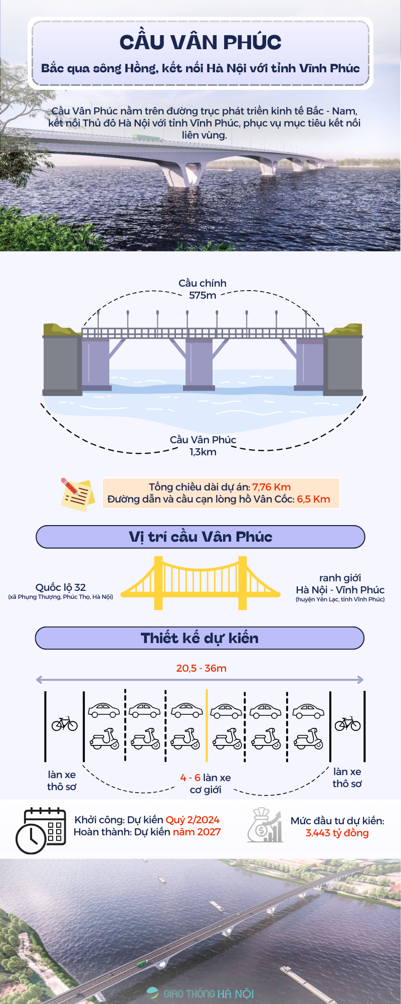Cầu Vân Phúc bắc qua sông Hồng, kết nối Hà Nội với tỉnh Vĩnh Phúc - Ảnh 1