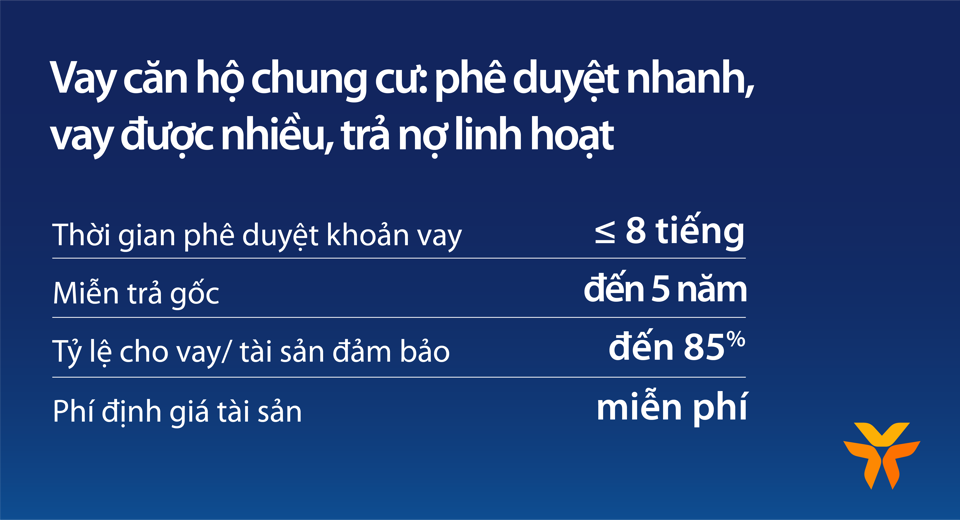 Rút ngắn thời gian chờ an cư nhờ ưu đãi miễn trả gốc 5 năm - Ảnh 2