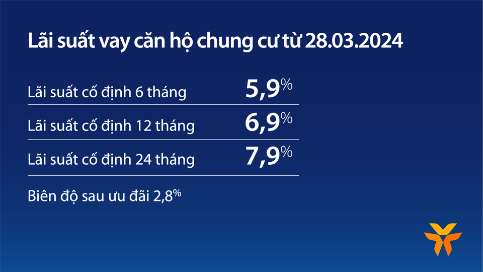 Rút ngắn thời gian chờ an cư nhờ ưu đãi miễn trả gốc 5 năm - Ảnh 3