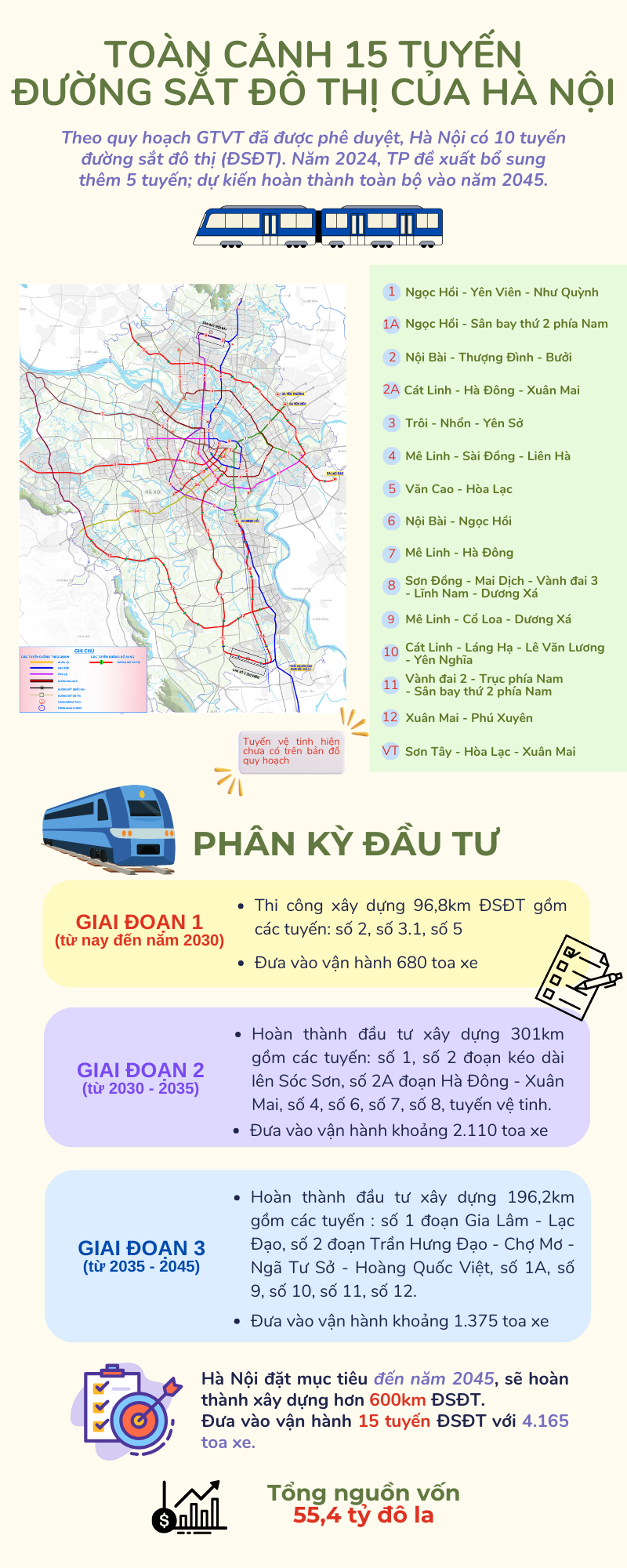 Toàn cảnh 15 tuyến đường sắt đô thị của Hà Nội - Ảnh 1