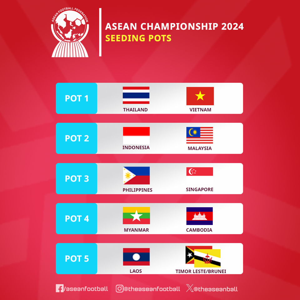 Lễ bốc thăm vograve;ng bảng ASEAN Cup 202 diễn ra tại Hagrave; Nội.