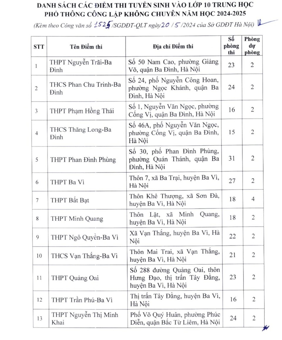 Hà Nội: danh sách 220 địa điểm thi lớp 10 năm học 2024 – 2025 - Ảnh 1