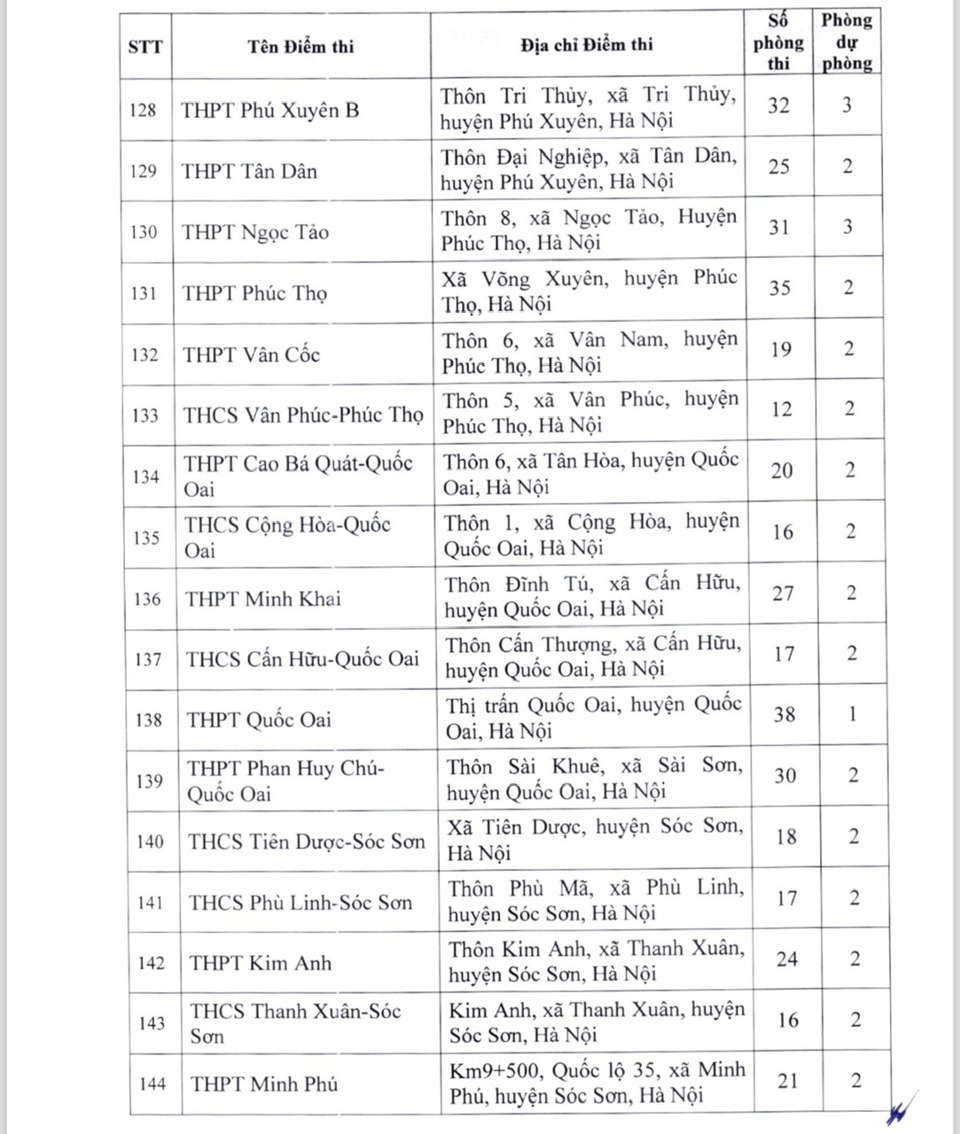 Hà Nội: danh sách 220 địa điểm thi lớp 10 năm học 2024 – 2025 - Ảnh 10