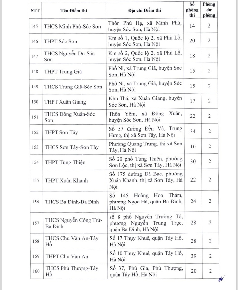 Hà Nội: danh sách 220 địa điểm thi lớp 10 năm học 2024 – 2025 - Ảnh 11
