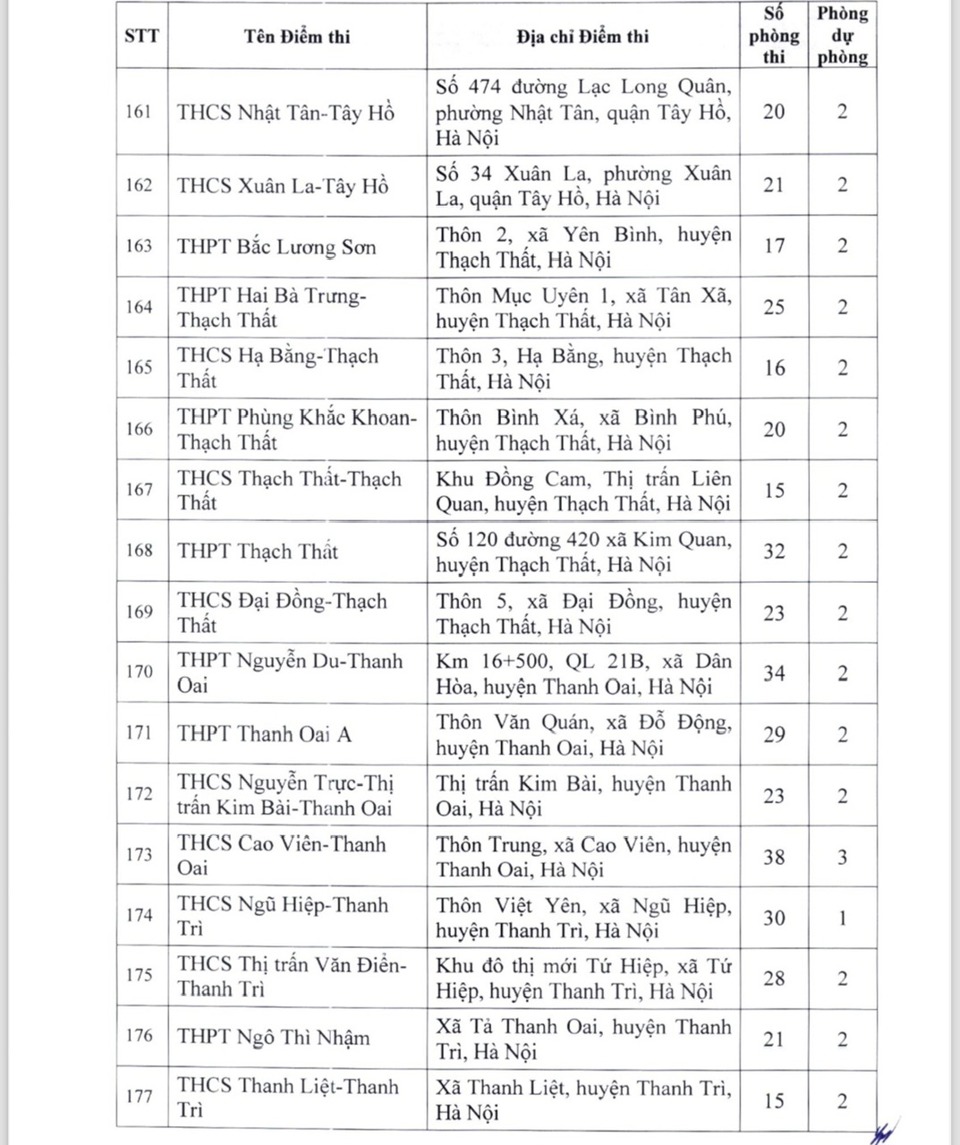 Hà Nội: danh sách 220 địa điểm thi lớp 10 năm học 2024 – 2025 - Ảnh 12