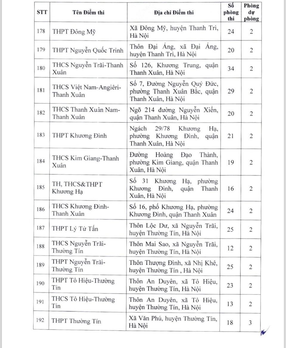 Hà Nội: danh sách 220 địa điểm thi lớp 10 năm học 2024 – 2025 - Ảnh 13