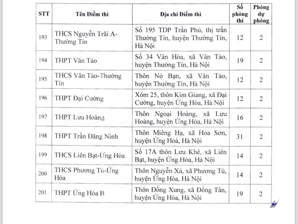 201 điểm thi lớp 10 c&ocirc;ng lập kh&ocirc;ng chuy&ecirc;n

19 điểm thi lớp 10 chuy&ecirc;n