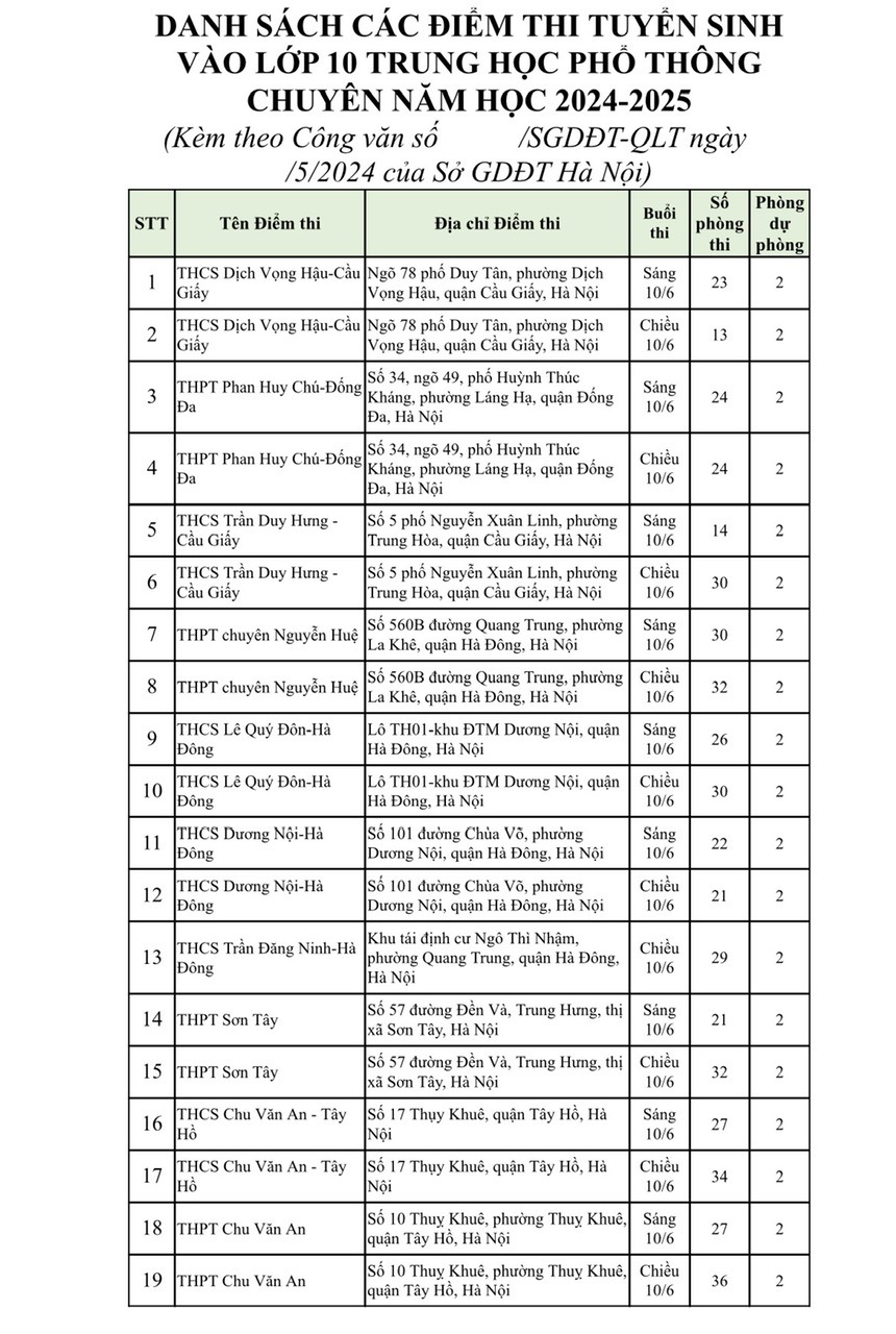 19 điểm thi lớp 10 chuy&ecirc;n