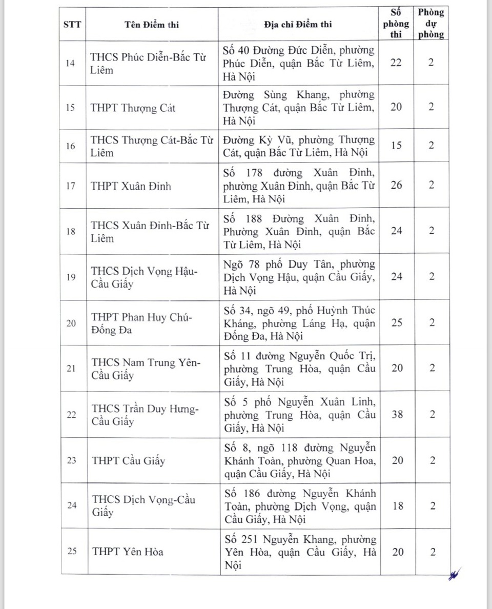Hà Nội: danh sách 220 địa điểm thi lớp 10 năm học 2024 – 2025 - Ảnh 2