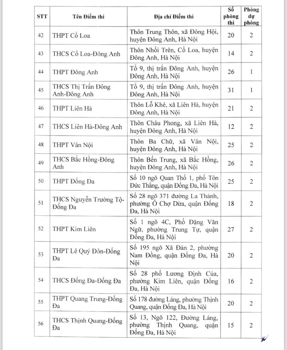 Hà Nội: danh sách 220 địa điểm thi lớp 10 năm học 2024 – 2025 - Ảnh 4