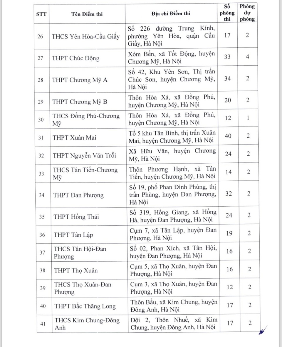 Hà Nội: danh sách 220 địa điểm thi lớp 10 năm học 2024 – 2025 - Ảnh 3