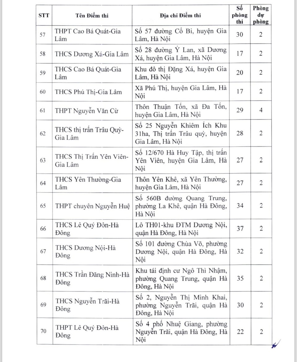 Hà Nội: danh sách 220 địa điểm thi lớp 10 năm học 2024 – 2025 - Ảnh 5