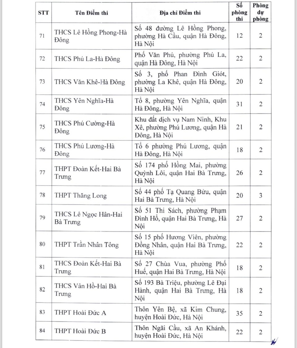 Hà Nội: danh sách 220 địa điểm thi lớp 10 năm học 2024 – 2025 - Ảnh 6