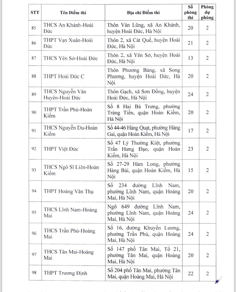 Hà Nội: danh sách 220 địa điểm thi lớp 10 năm học 2024 – 2025 - Ảnh 7