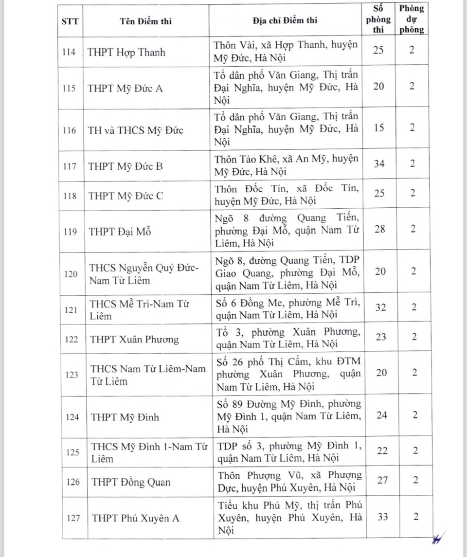 Hà Nội: danh sách 220 địa điểm thi lớp 10 năm học 2024 – 2025 - Ảnh 9