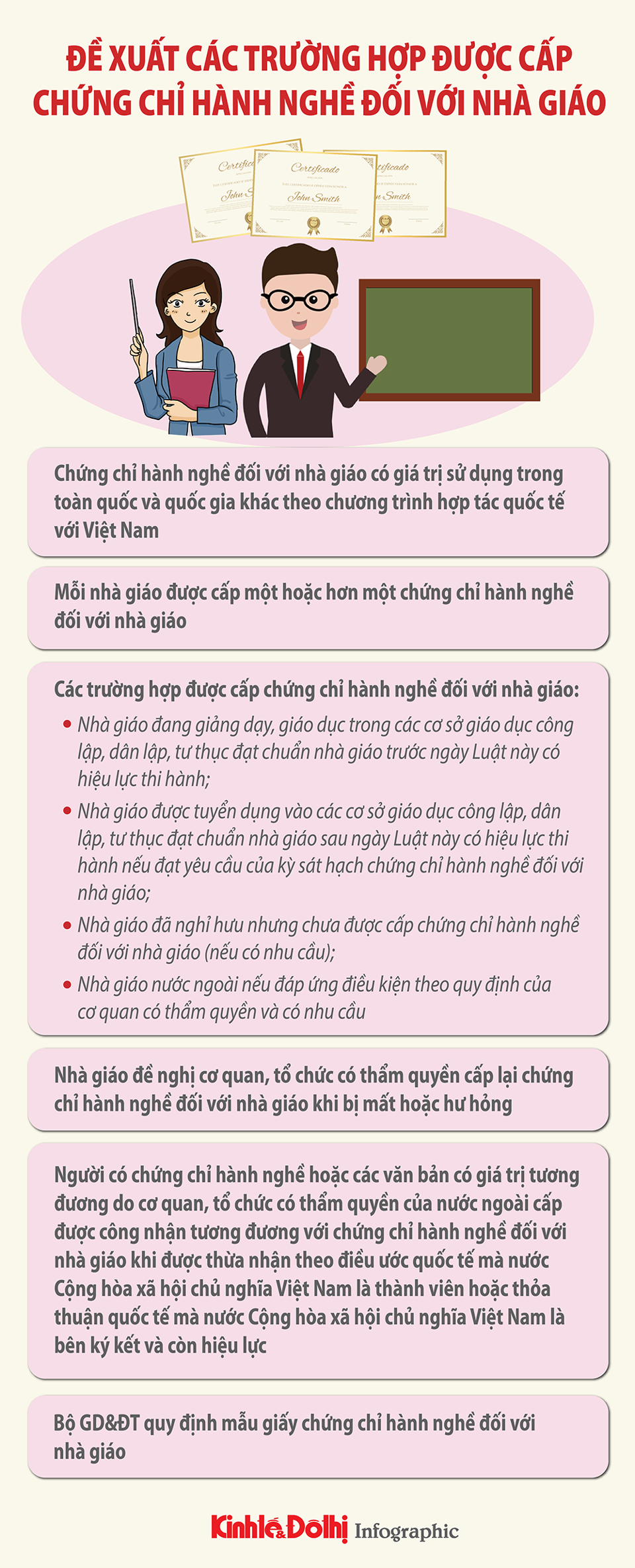 Đề xuất các trường hợp được cấp chứng chỉ hành nghề đối với nhà giáo - Ảnh 1