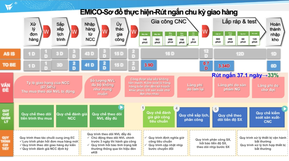 Một giải ph&aacute;p Chuyển đổi số đến từ DigiwinSoft gi&uacute;p cho doanh nghiệp c&oacute; thể cải tiến quy tr&igrave;nh, gi&aacute;m s&aacute;t v&agrave; đ&aacute;nh gi&aacute; c&aacute;c mục ti&ecirc;u sản xuất.&nbsp;