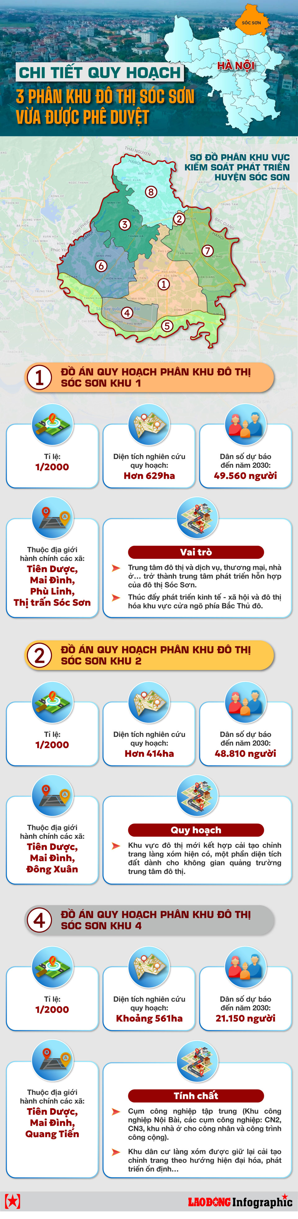 3 phân khu đô thị Sóc Sơn hơn 1.600 ha vừa được công bố - Ảnh 1