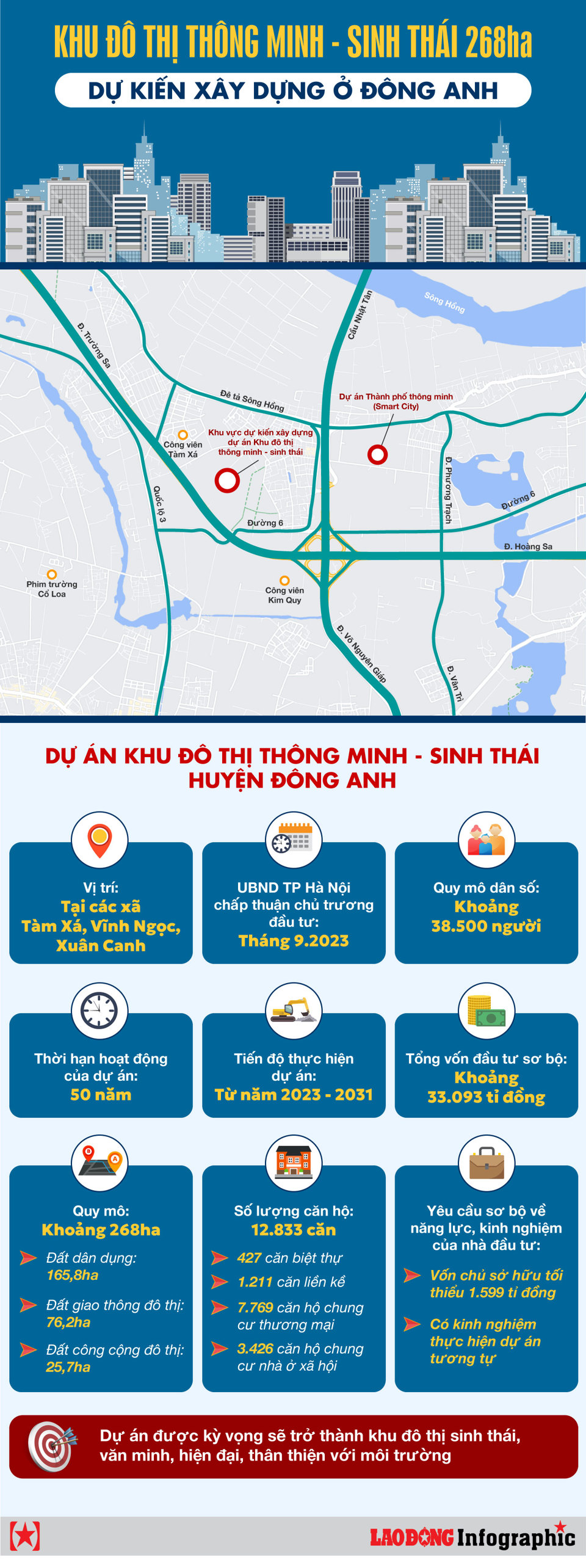 Khu đô thị 268ha dự kiến được xây ở huyện Đông Anh có gì? - Ảnh 1